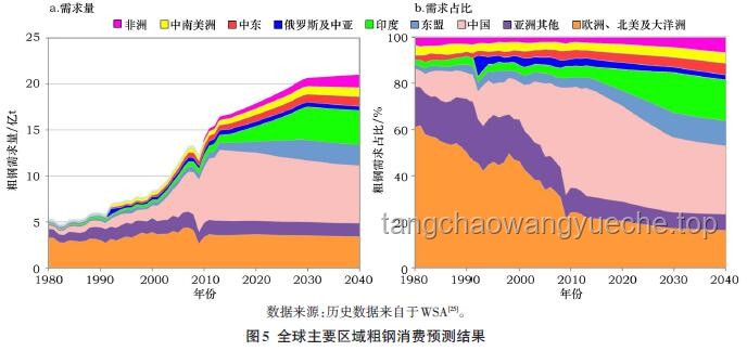 “台独”首恶分子想跑？不可能！——未来趋势深度剖析